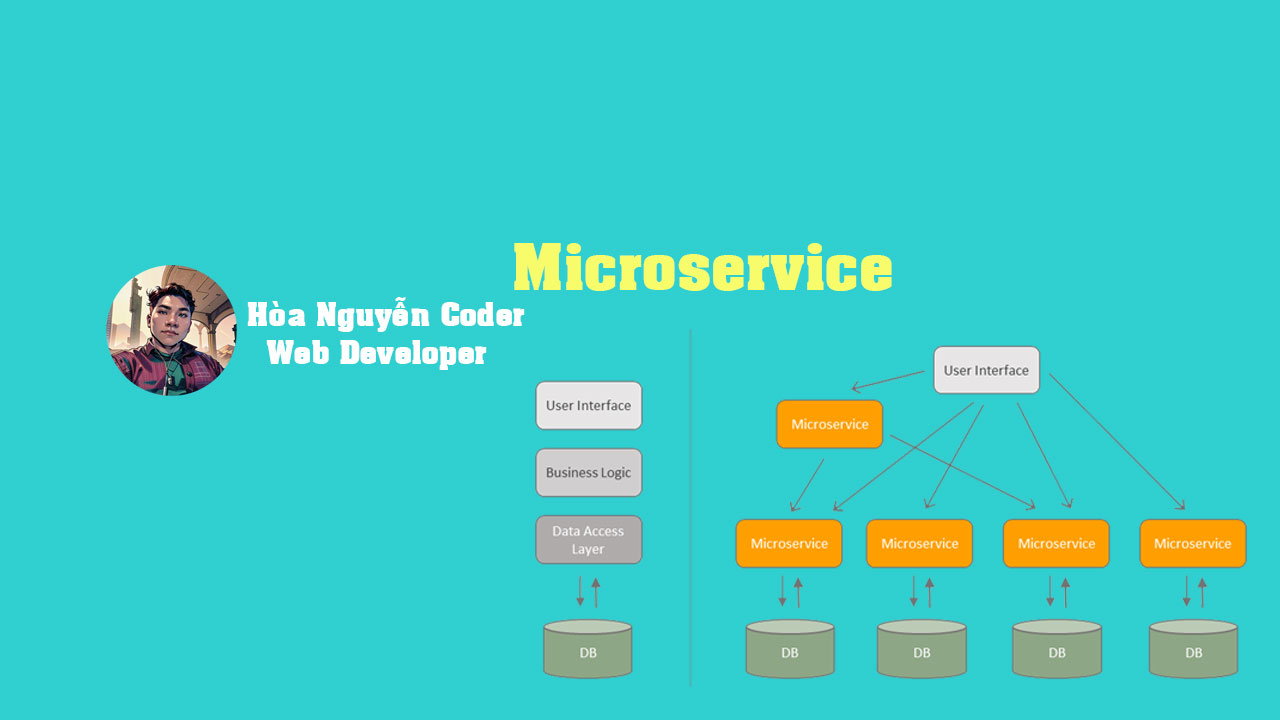 Setup a Microservices